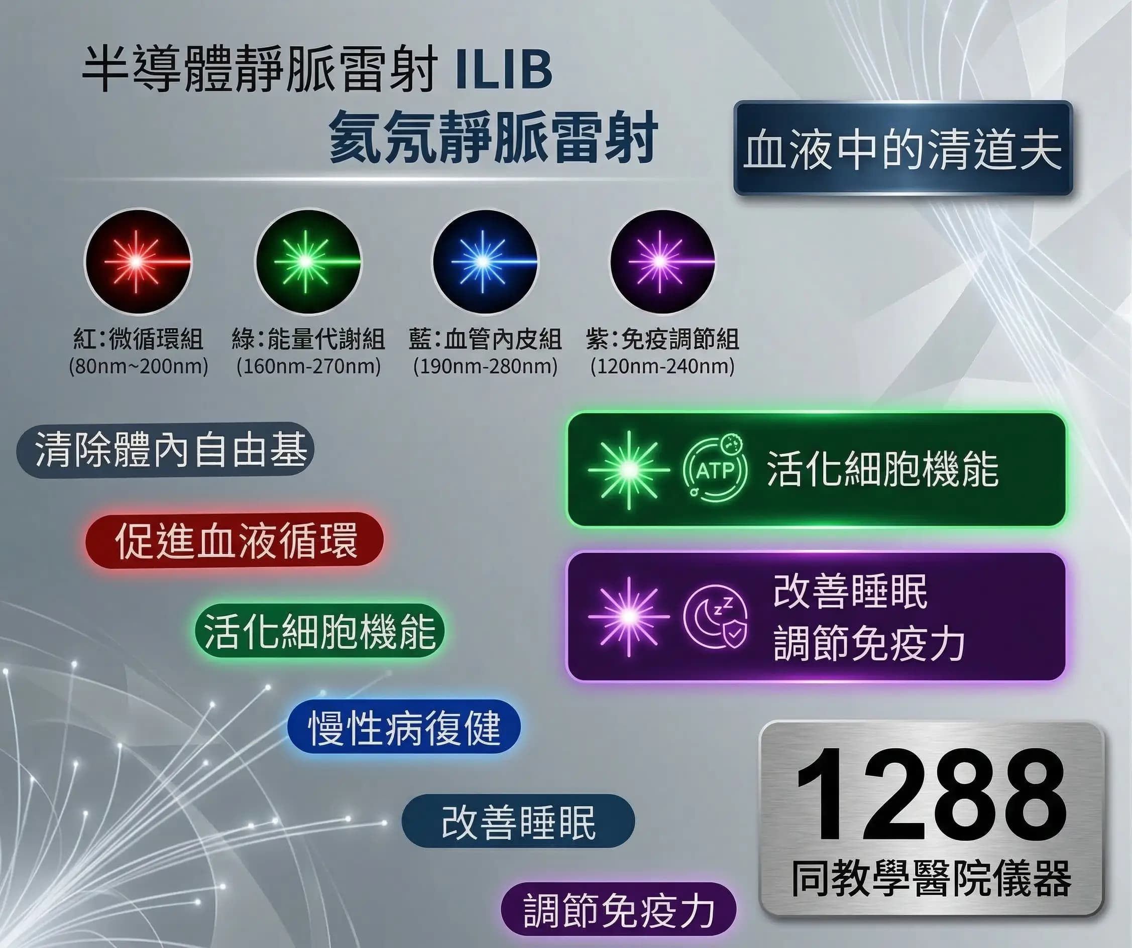 高健診所靜脈雷射精準治療